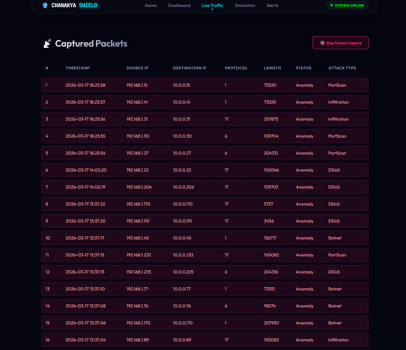 Chanakya Shield - Network Anomaly Detection - Screenshot 3