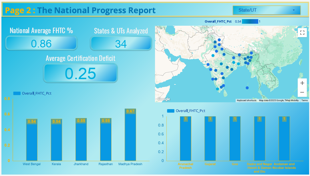 Aqua Analytics - Screenshot 3