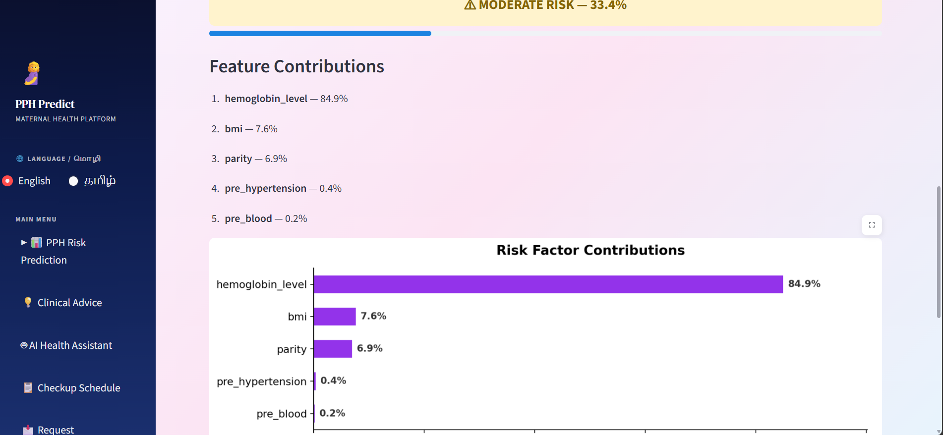 Postpartum Hemorrhage Prediction - Screenshot 4