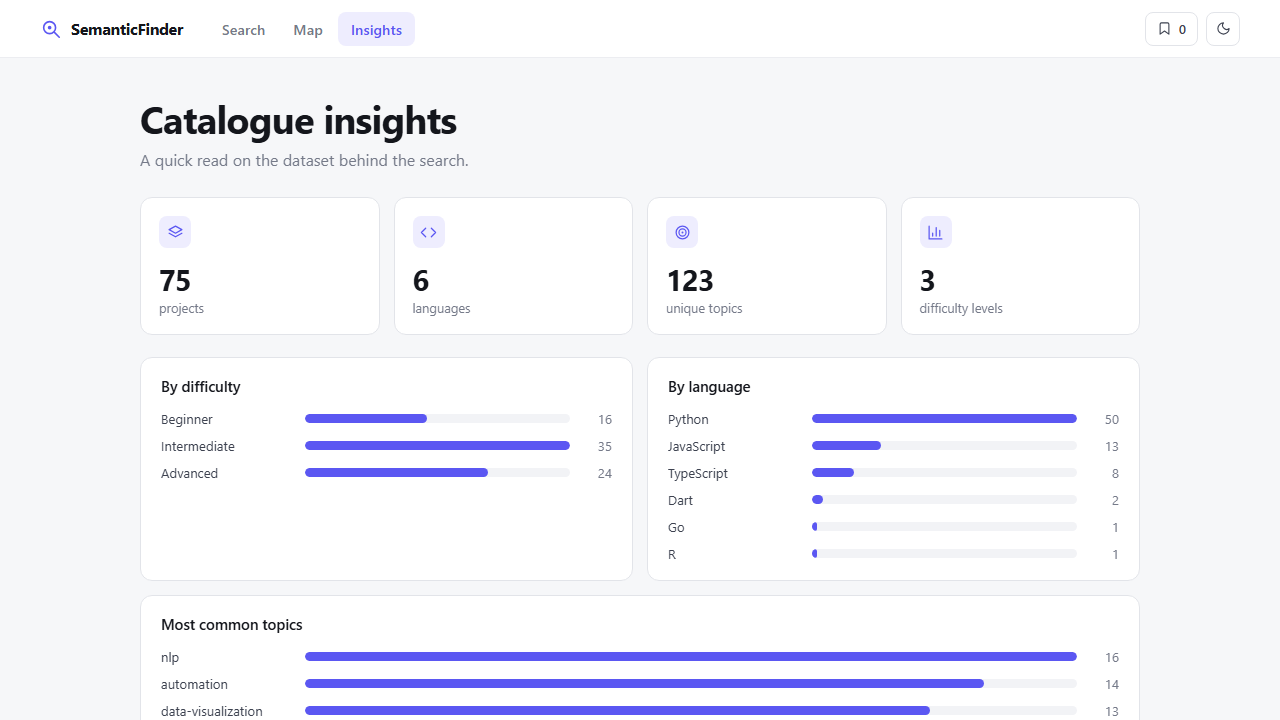 Semantic Project Search & Recommendation Engine - Screenshot 2