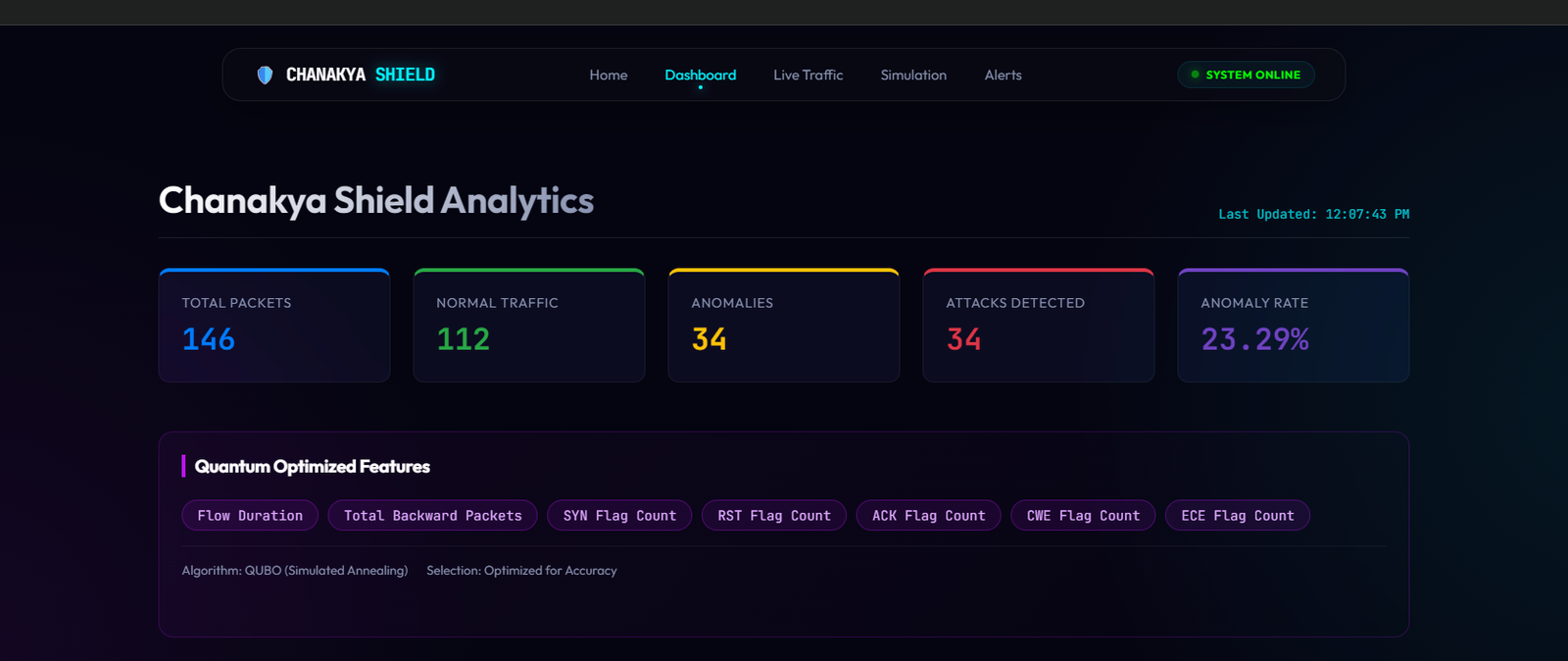 Chanakya Shield - Network Anomaly Detection - Screenshot 1