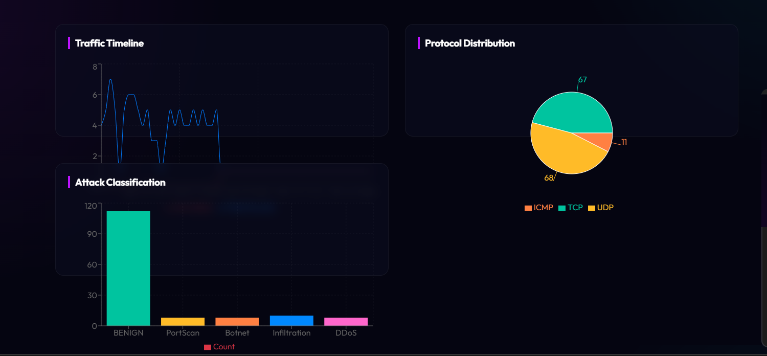 Chanakya Shield - Network Anomaly Detection - Screenshot 2