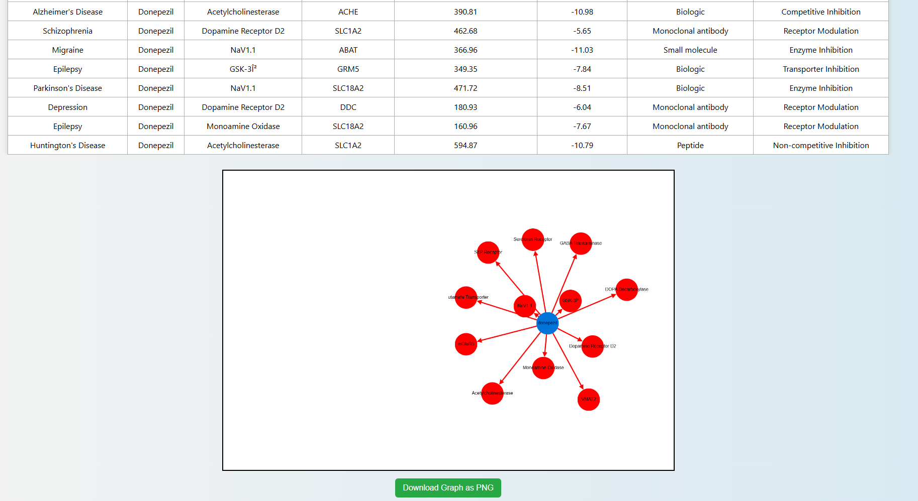 Database For Drug-Target Interaction - Screenshot 4