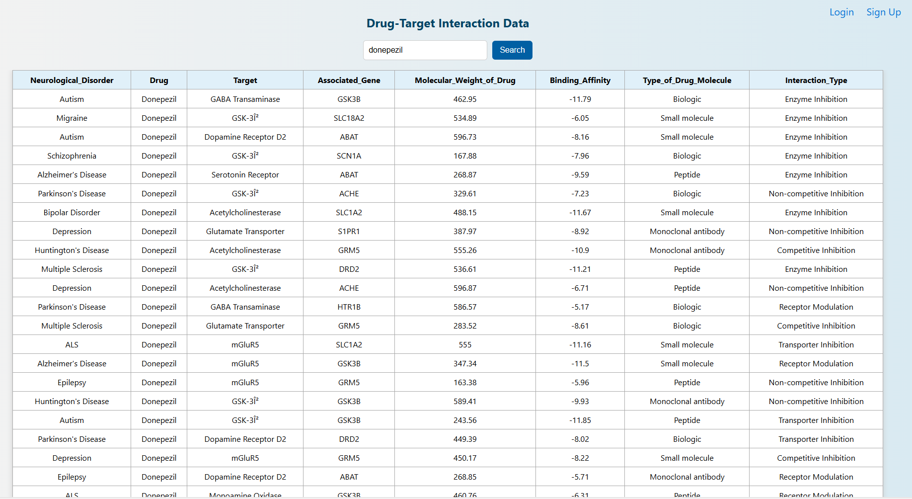 Database For Drug-Target Interaction - Screenshot 3