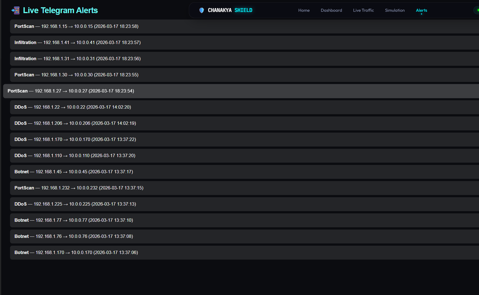 Chanakya Shield - Network Anomaly Detection - Screenshot 5