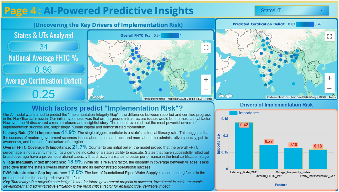Aqua Analytics - Screenshot 5