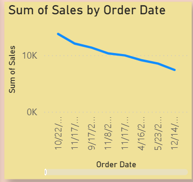 Business Sales Performance Analytics Dashboard - Screenshot 2