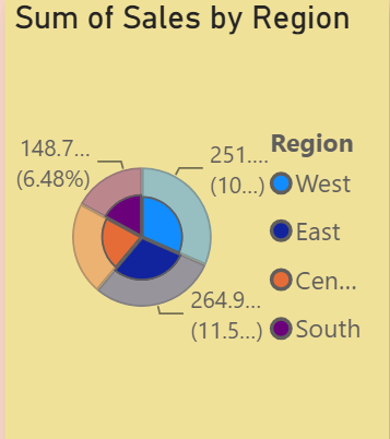 Business Sales Performance Analytics Dashboard - Screenshot 3