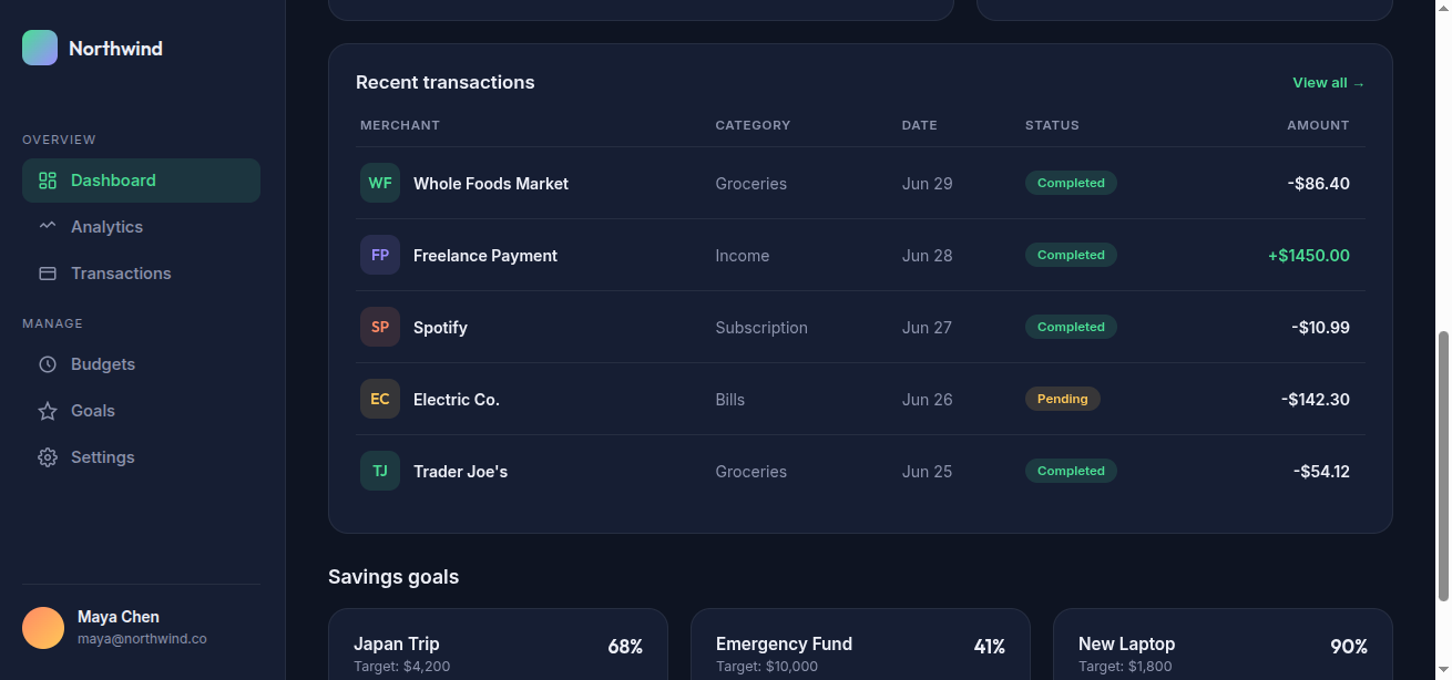 Finance Dashboard - Screenshot 1