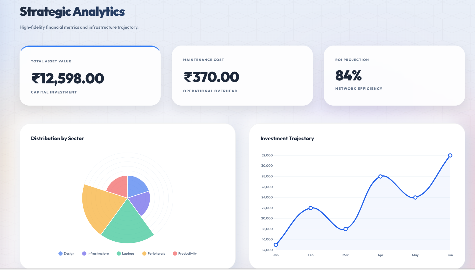 AssetPulse – Integrated Asset & Equipment Management System - Screenshot 4