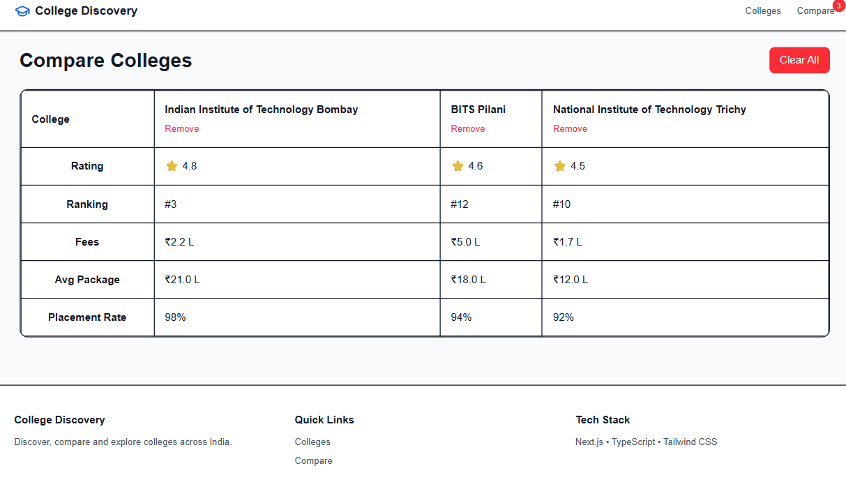 College Discovery Platform - Screenshot 4