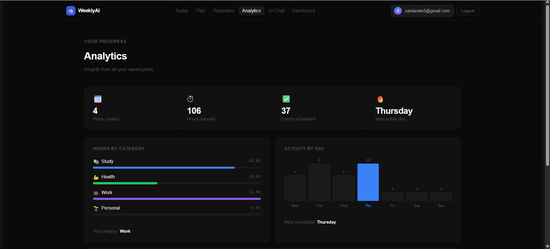 Multi-agent-AI-weekly-planner - Screenshot 5
