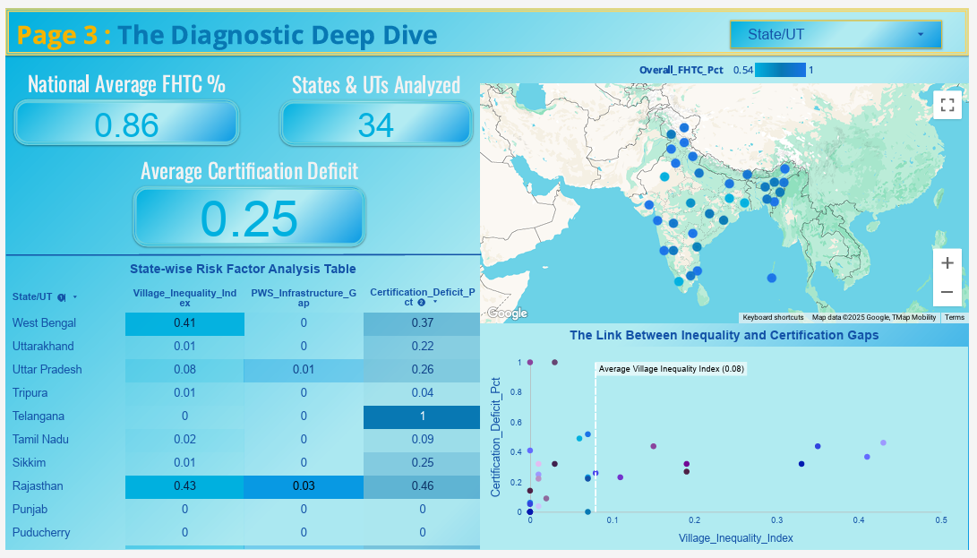 Aqua Analytics - Screenshot 4