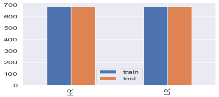 Single Image super resolution using GAN's - Screenshot 4
