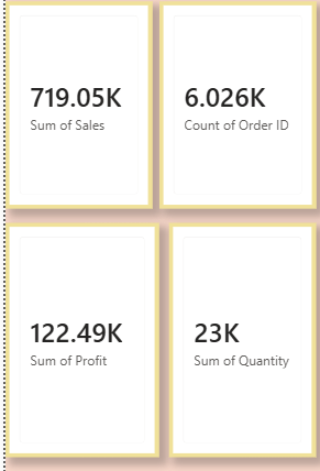 Business Sales Performance Analytics Dashboard - Screenshot 5