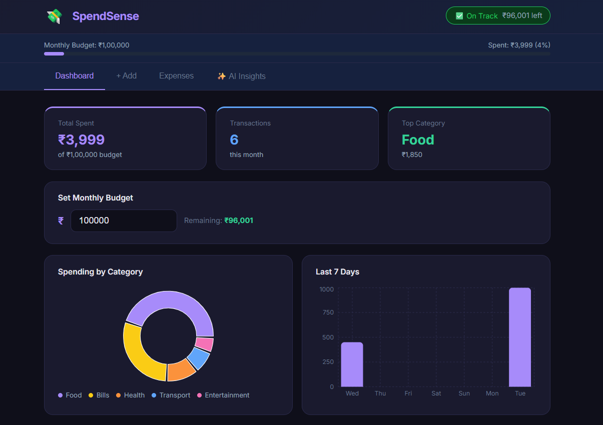 SpendSense - AI-Powered Expense Tracker