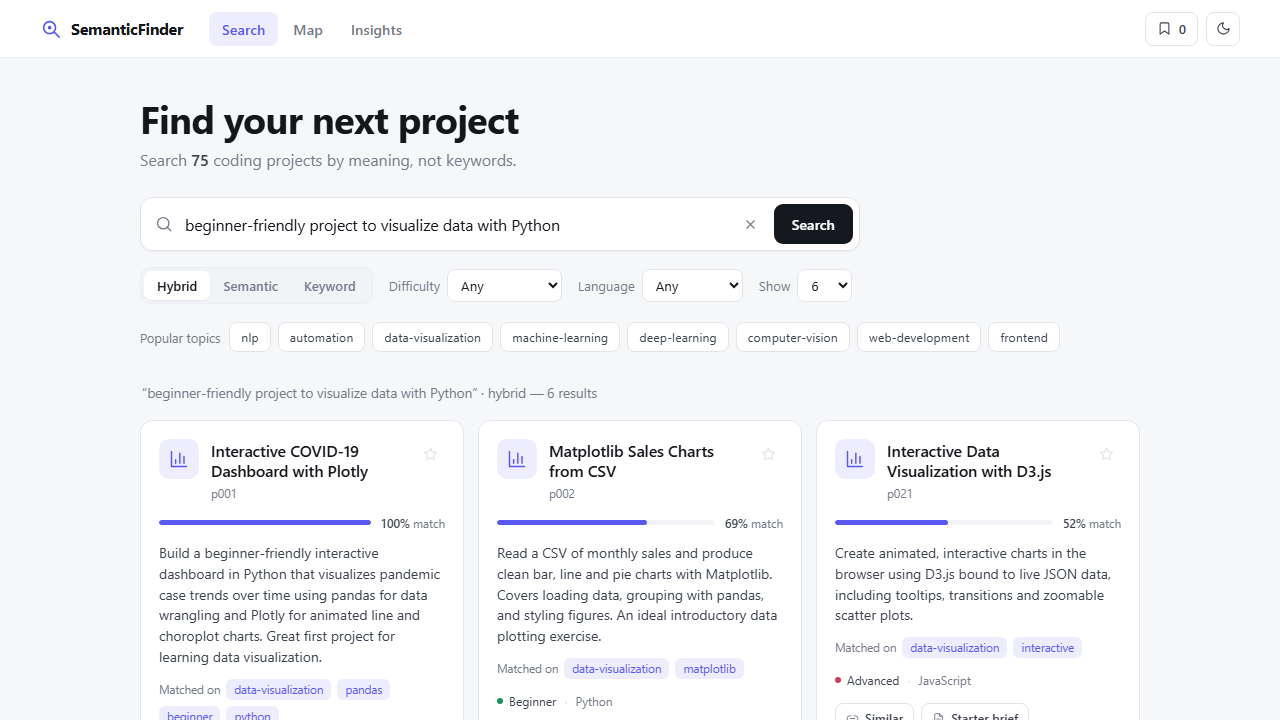 Semantic Project Search & Recommendation Engine