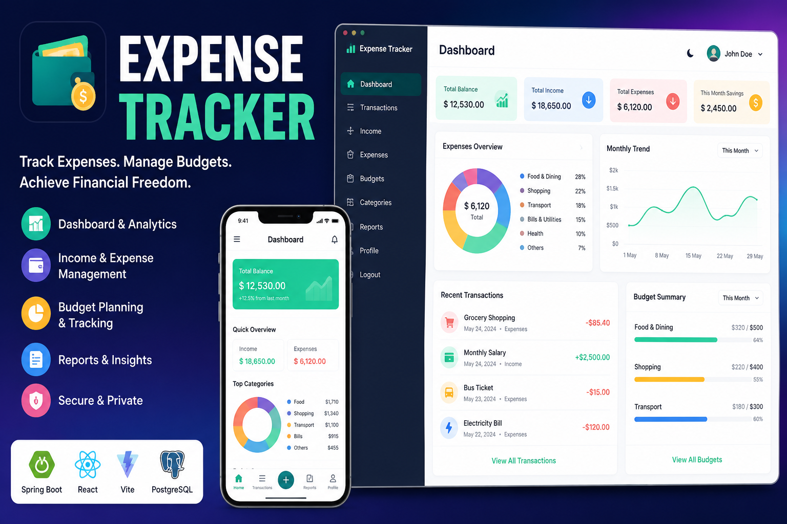Full Stack Expense Tracker