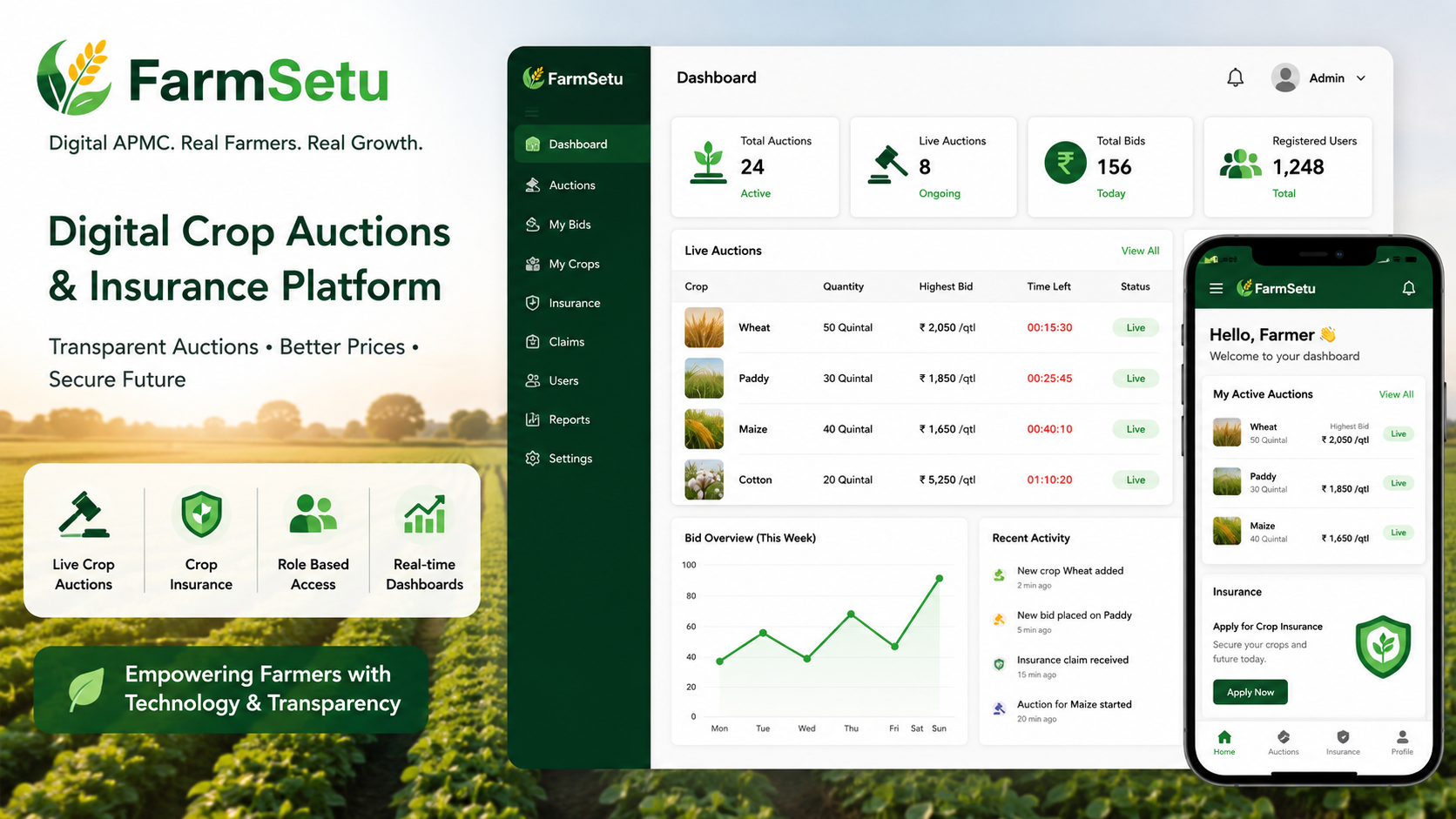 FarmSetu – Microservices Digital Agri Marketplace