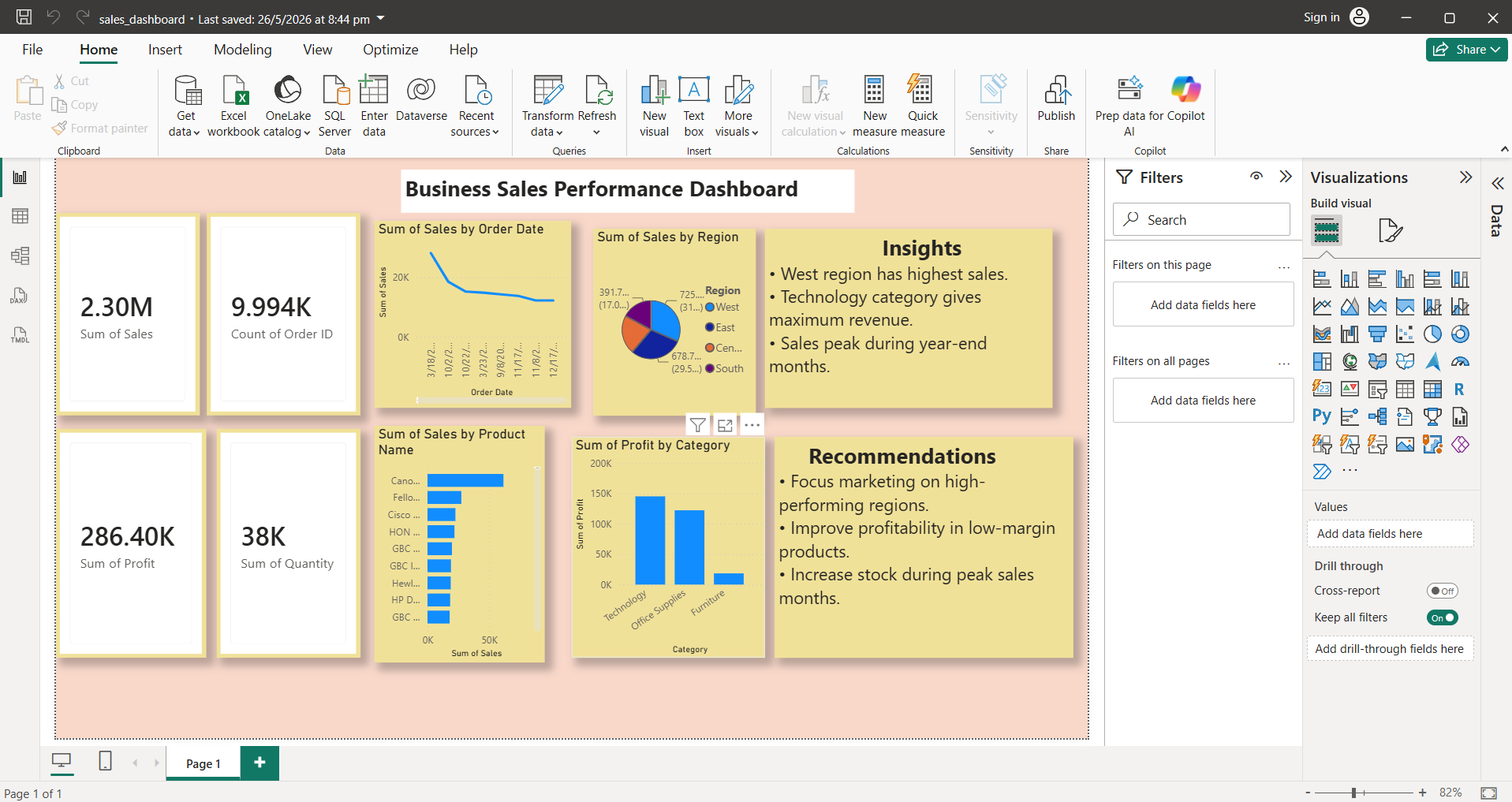 Business Sales Performance Analytics Dashboard