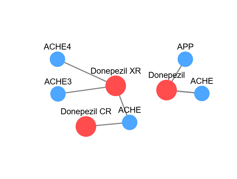 Database For Drug-Target Interaction