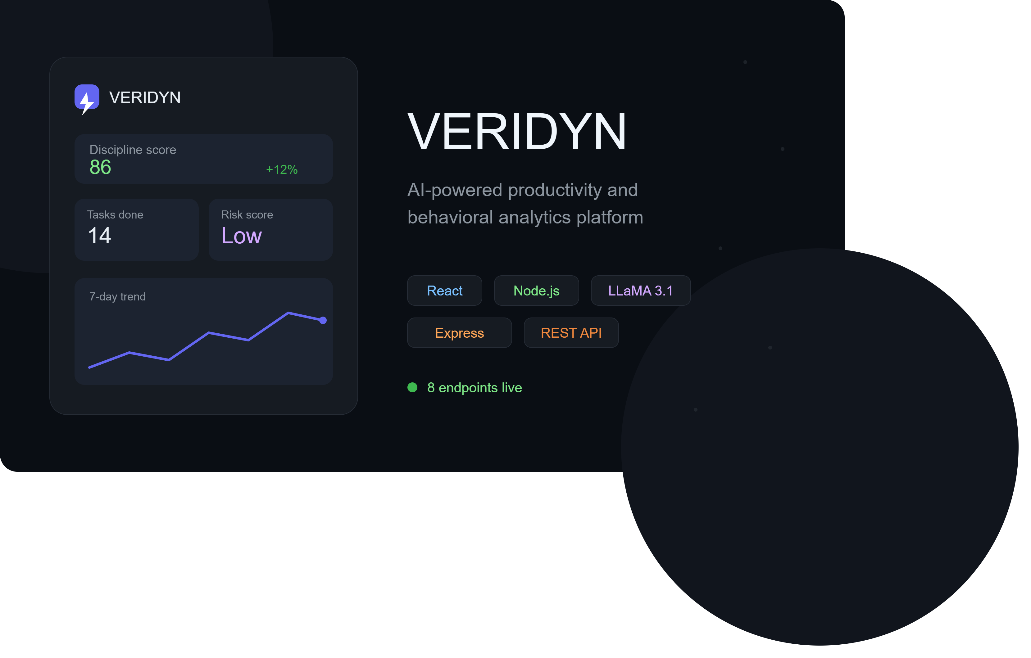 VERIDYN — AI-Powered Productivity & Behavioral Analytics Platform