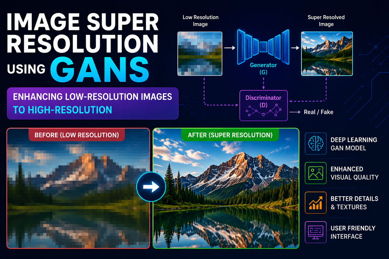 Single Image super resolution using GAN's